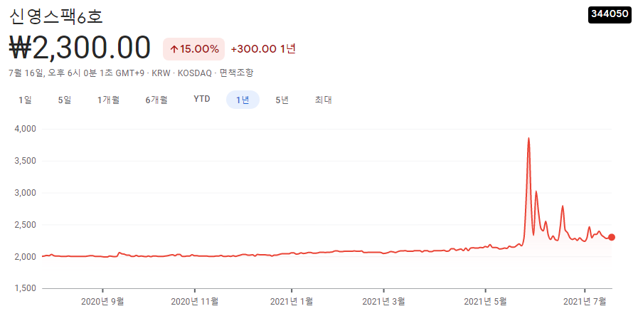 스펙주