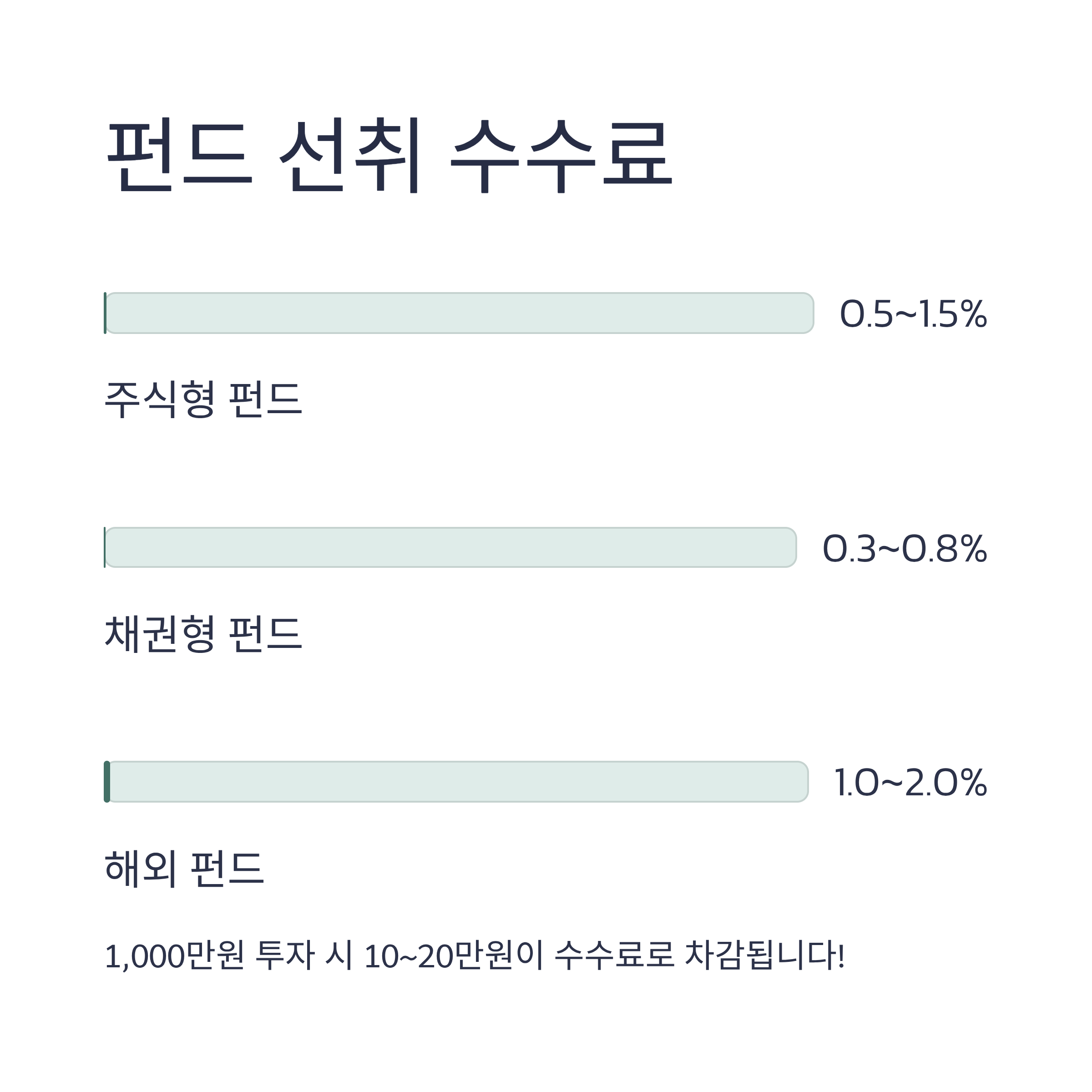 펀드 선취 수수료