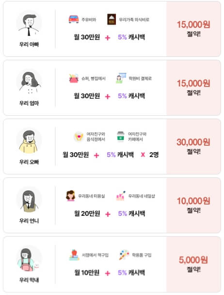 동백전 교통카드 발급과 캐시백 받는 방법