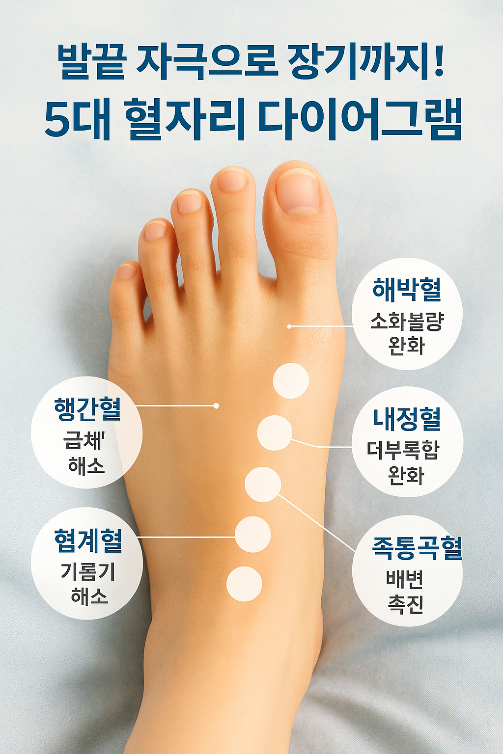 발가락 펼치기 다이어트 혈자리