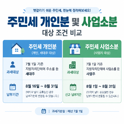 주민세 납부 방법 및 개인분&middot;사업소분 대상 총정리