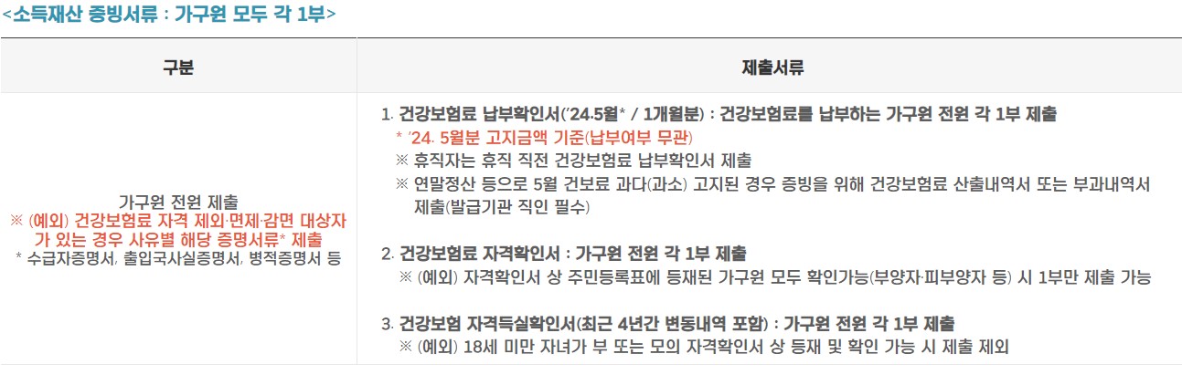 소득재산 증빙서류