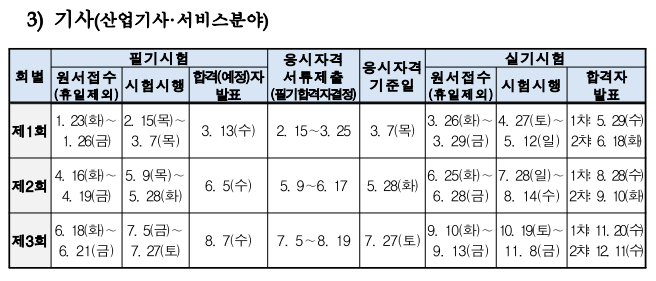 2024년도 기사 시험일정