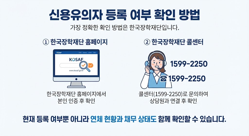 신용유의자 등록 여부 확인 방법