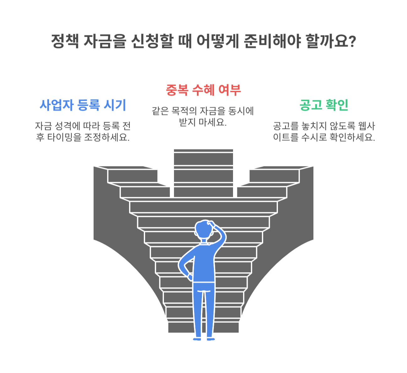 지원금 받을 때 꼭 알아야 할 팁 및 유의사항