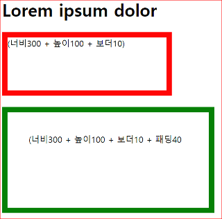컨텐츠는 같은 크기인데 실제 박스 크기가 다르다