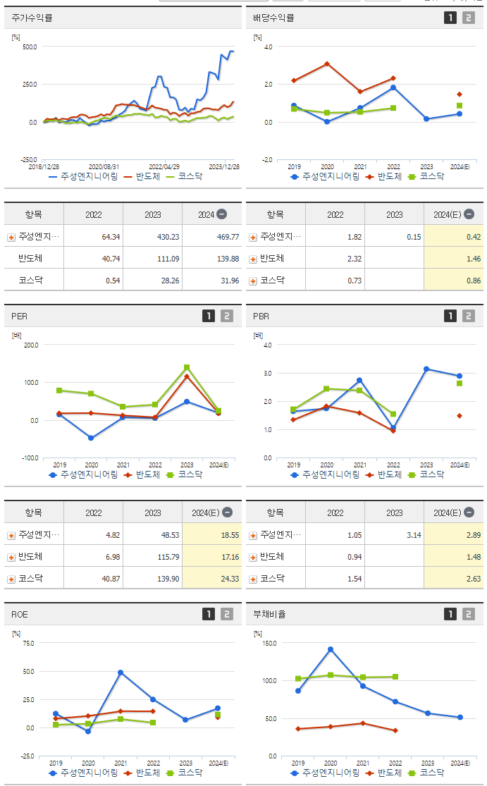 주성엔지니어링_섹터분석