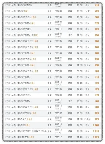 카니발 중고차 가격 시세표 25년 6월 기준 데이터_17