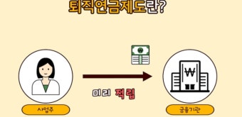 퇴직연금 의무가입시기 및 수령방법 총정리 [2025 최신] 