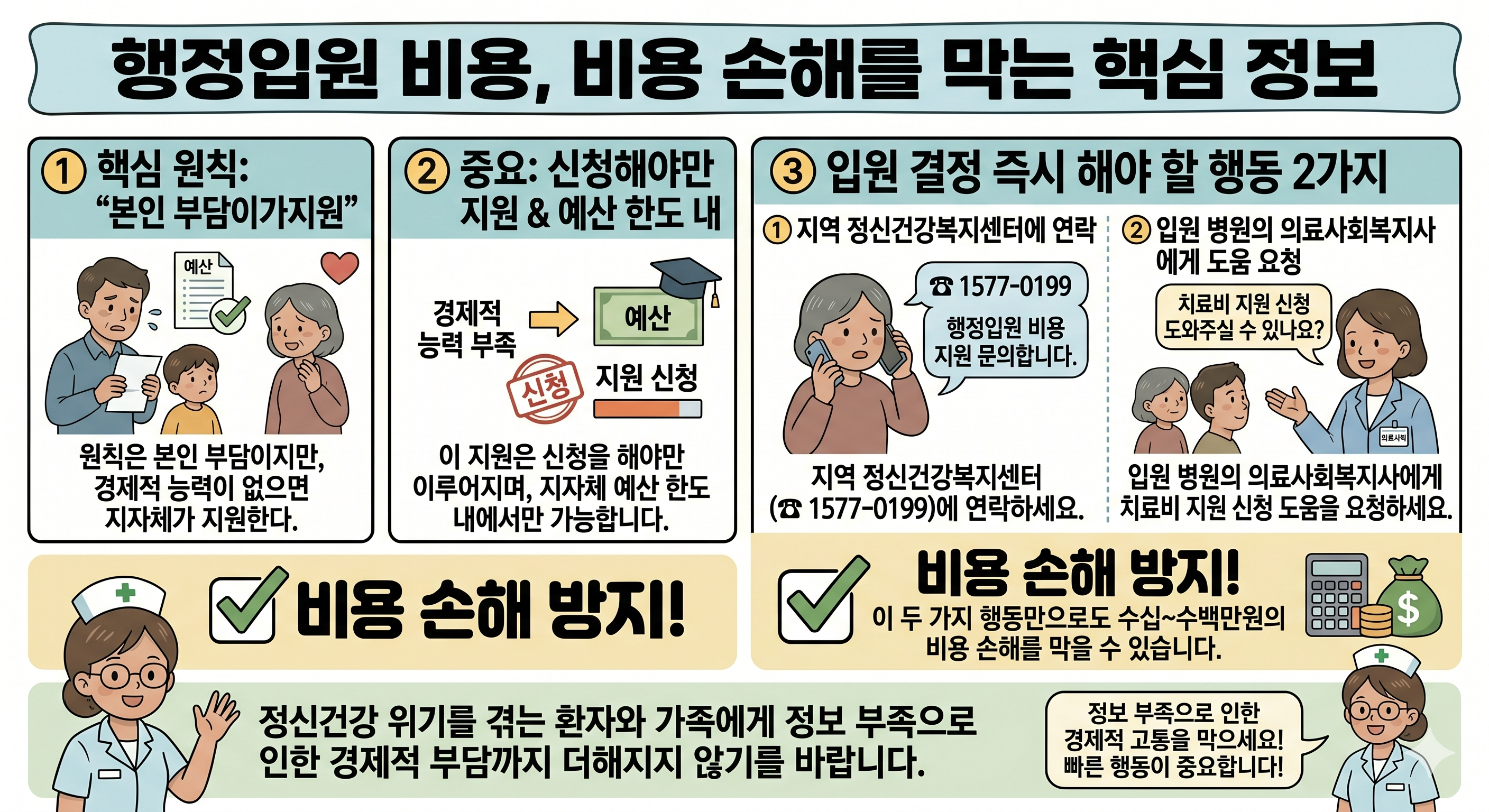 행정입원비용은 누가 내나요?
