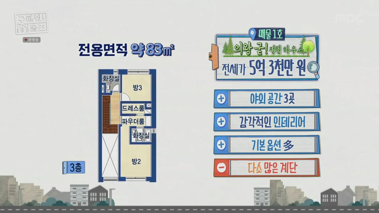 구해줘홈즈 양세찬 쏠 의왕시 삼동 의왕굳! 정원 하우스 매물 가격 및 구조 인테리어 리모델링 최종선택 소개 다시보기