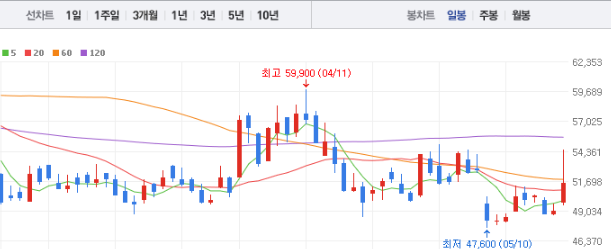 씨에스윈드 주가 전망 목표주가 배당금