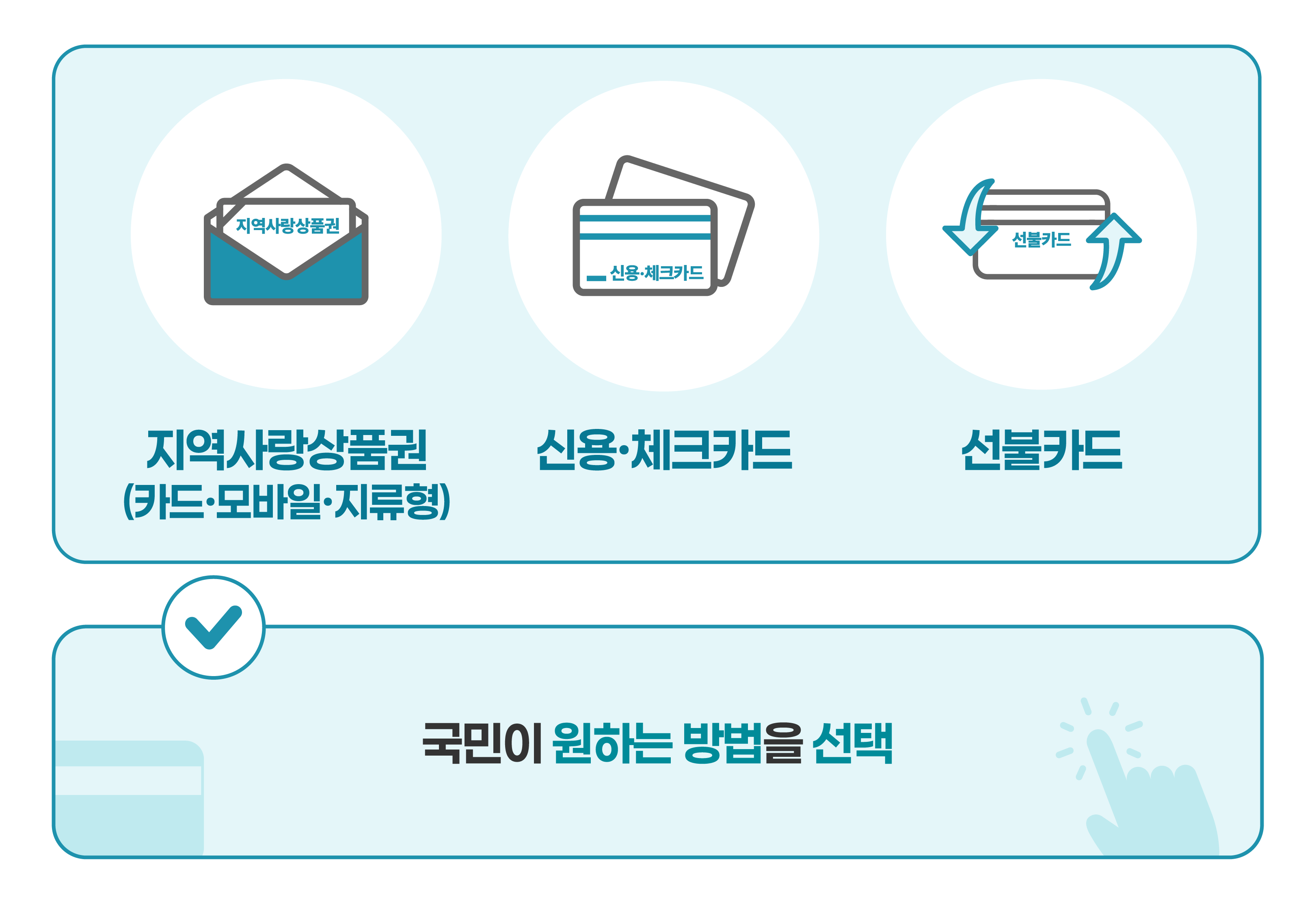 민생회복지원금