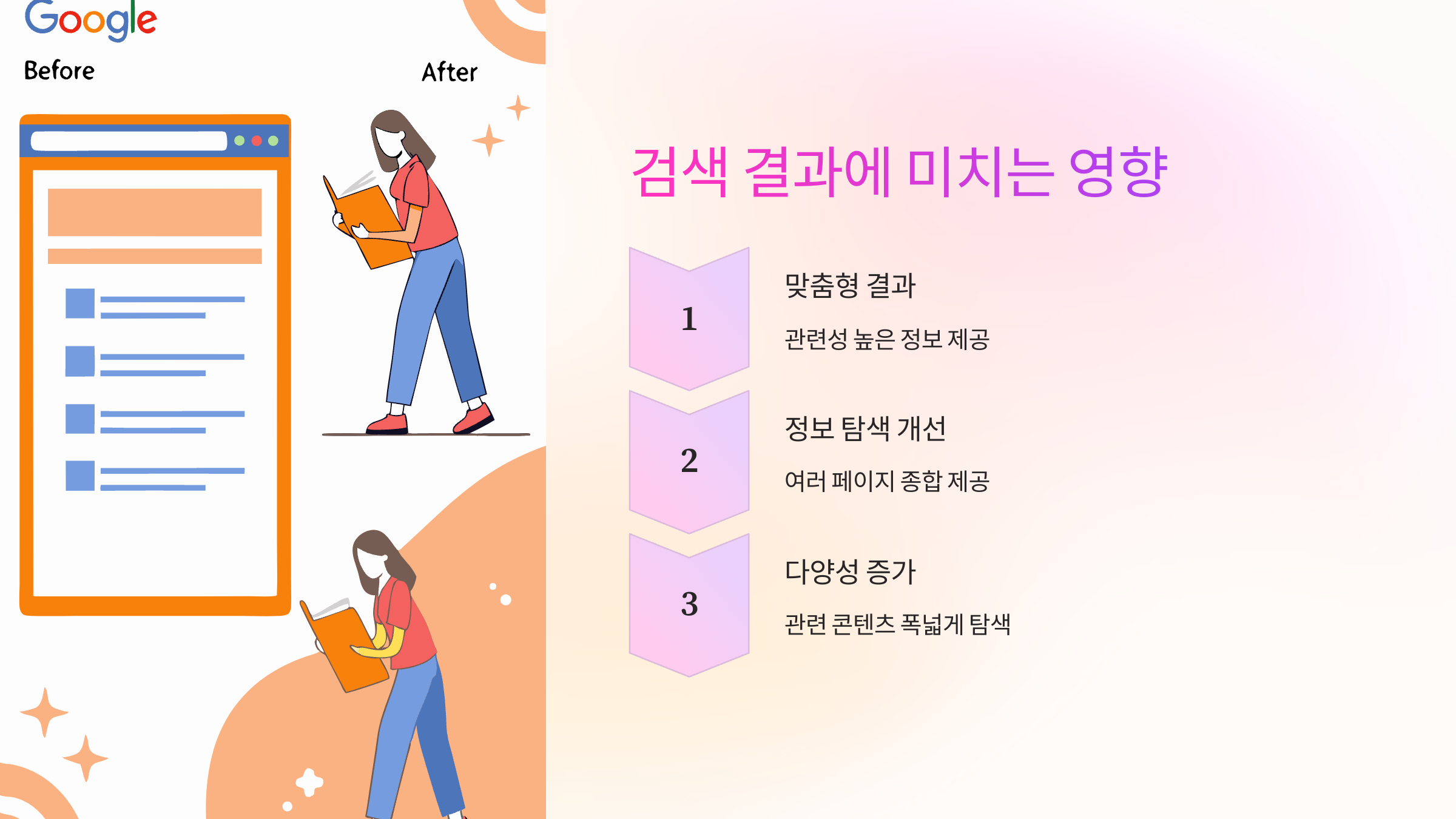 검색결과에-어떤-영향을-미치나요