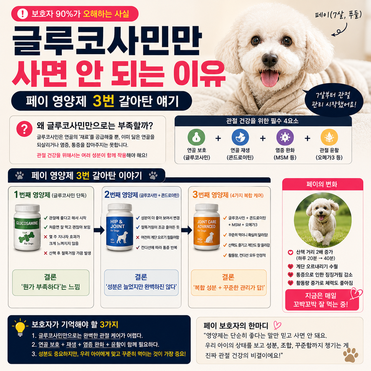 글루코사민만 사면 안 되는 이유, 페이 영양제 3번 갈아탄 얘기