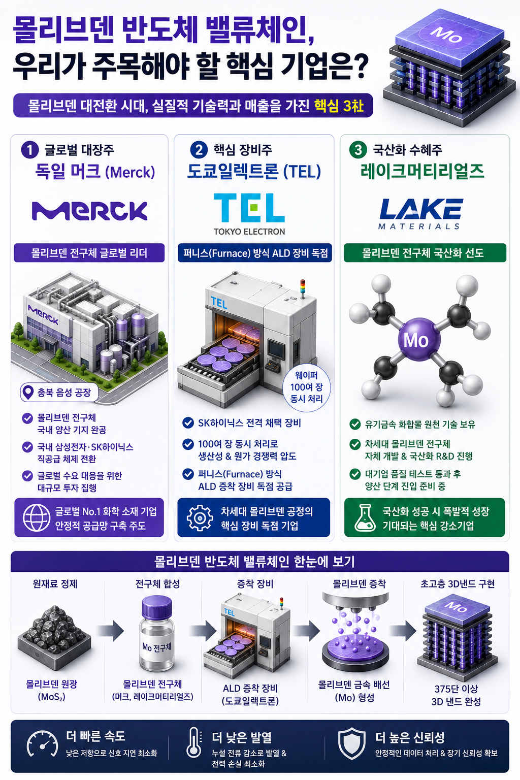 SK하이닉스 375단 낸드, 왜 텅스텐 대신 몰리브덴을 선택했을까? 공급망까지 완전 분석