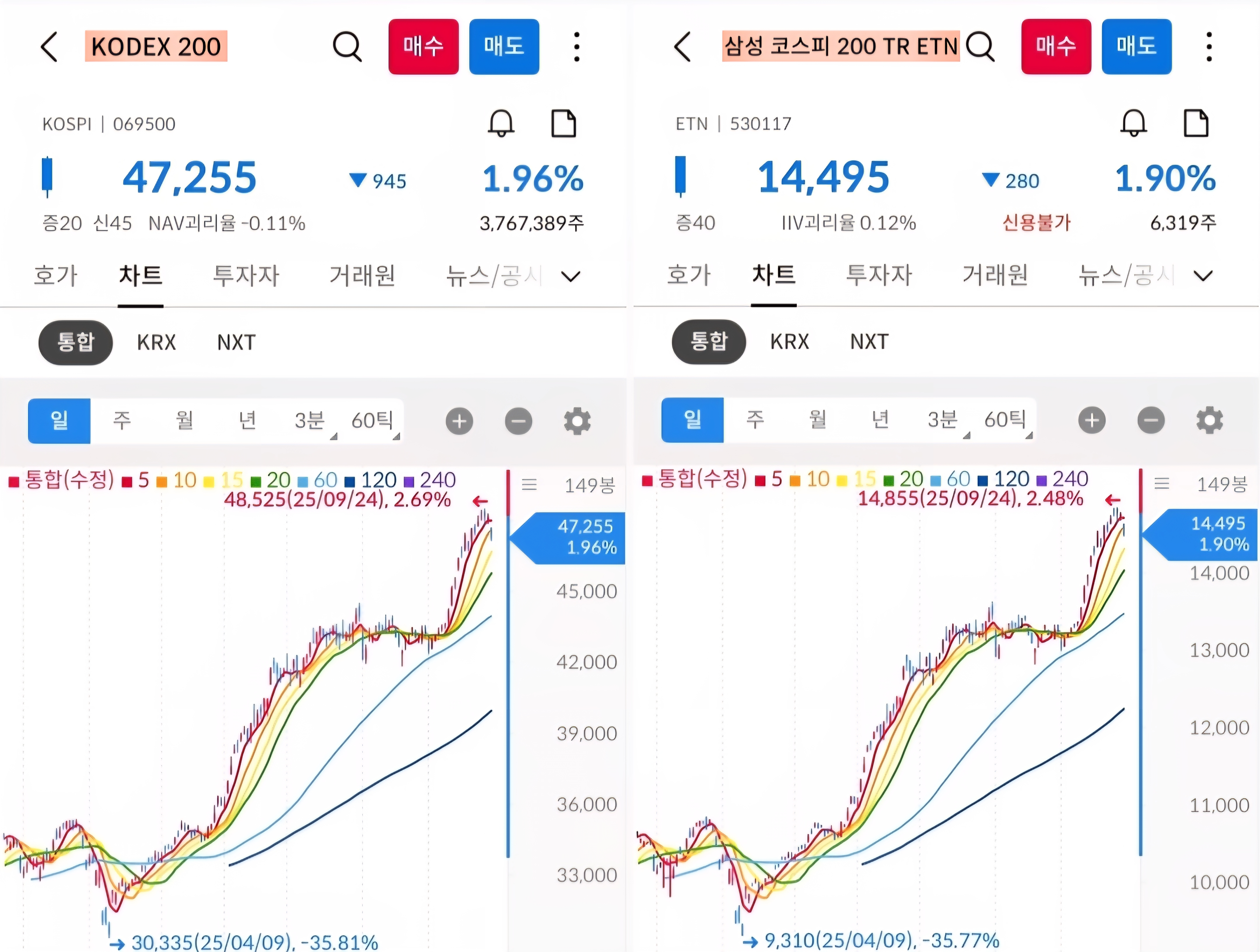 코덱스200 앤 이티앤 비교 사진 출처 : 삼성증권 Photo Credit : Samsung Securities