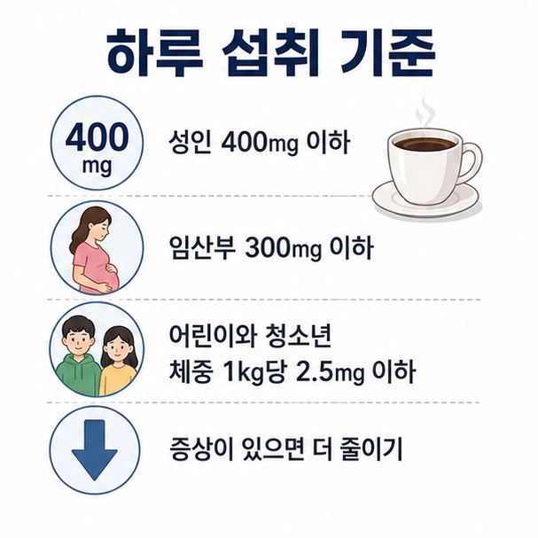 성인은 하루 카페인 400mg 이하, 임산부는 300mg 이하 등 대상별 최대 일일섭취권고량을 설명한 이미지