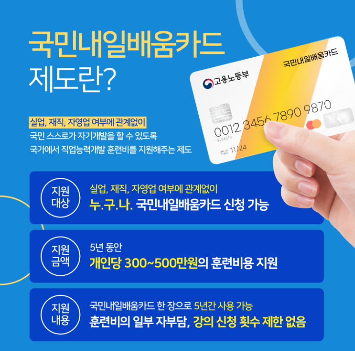 내일배움카드란
