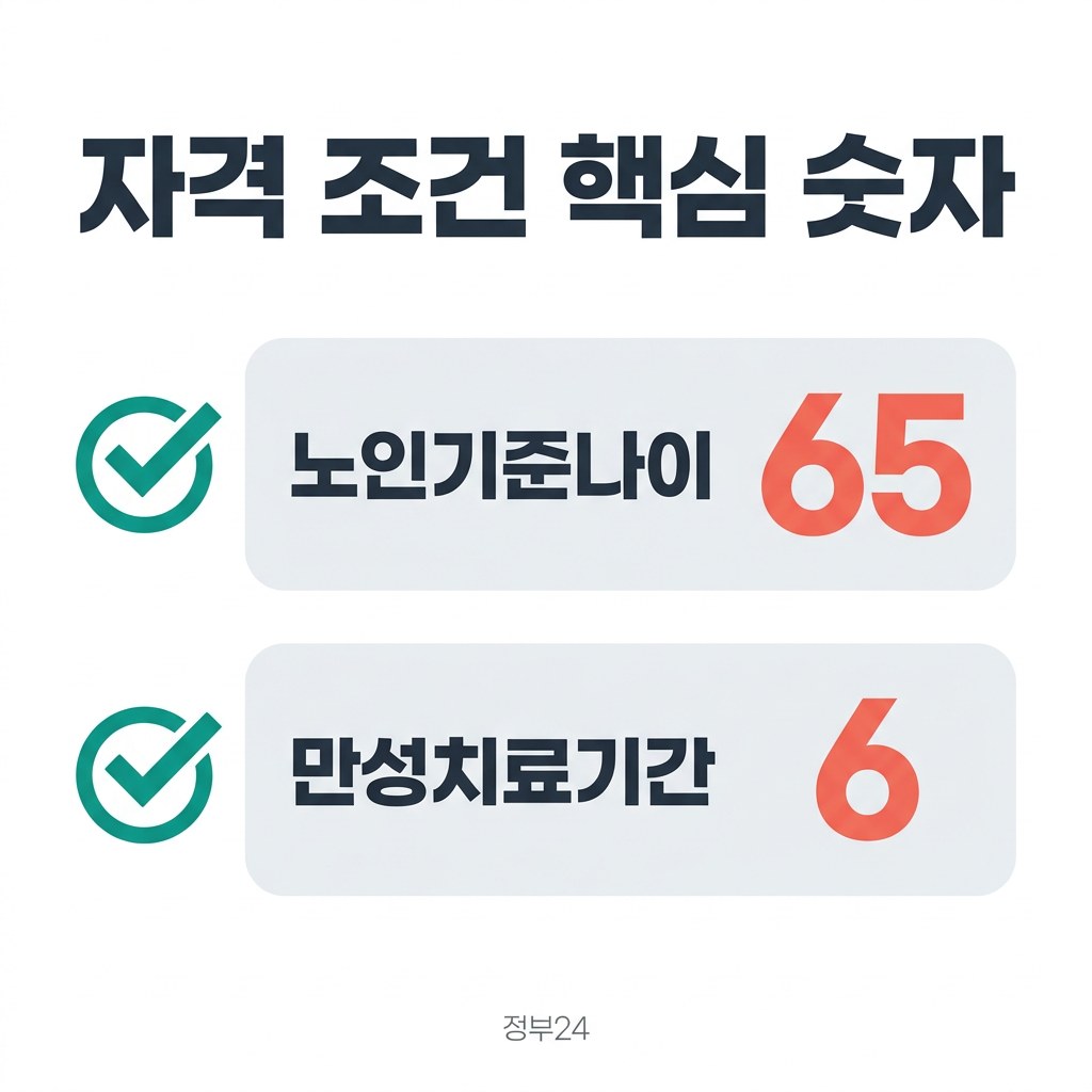 인천 옹진 저소득층 국민건강보험료 자격 조건 핵심 숫자