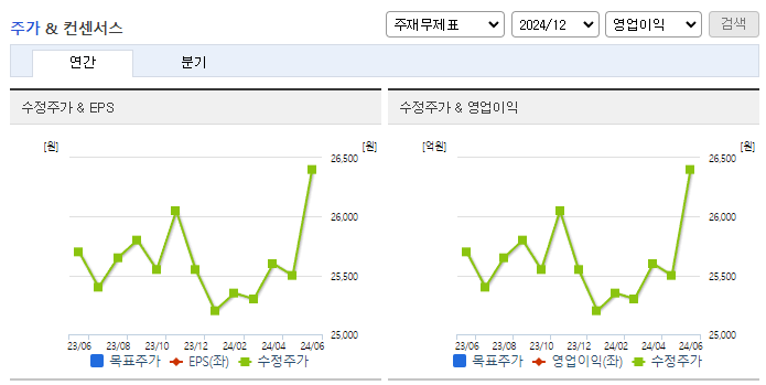 인천도시가스_컨센서스