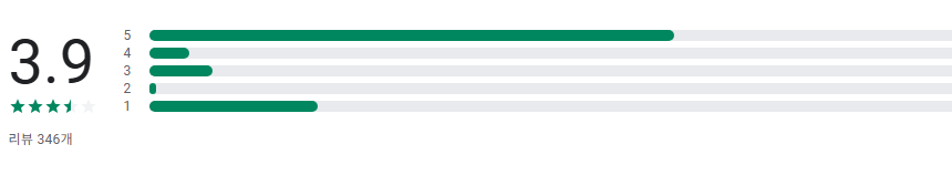 근로장려금 신청 가이드 앱, 근로장려금 신청방법, 자녀장려금 신청하기