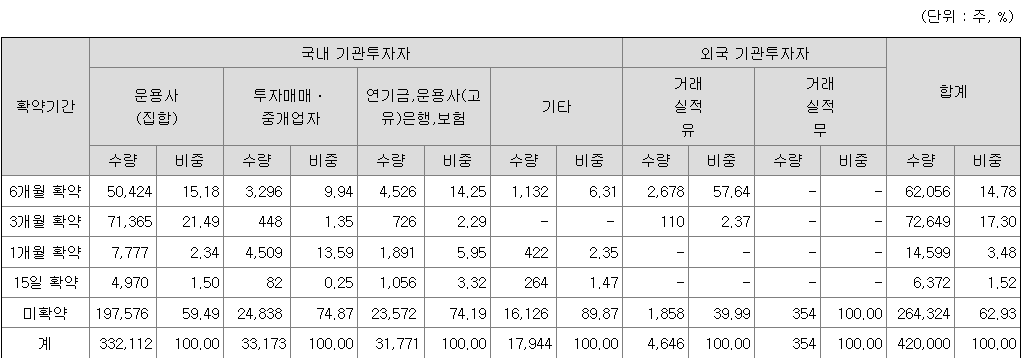코셈 보호예수