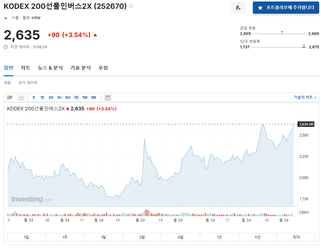 계엄령 후폭풍, 국내 증시 추락