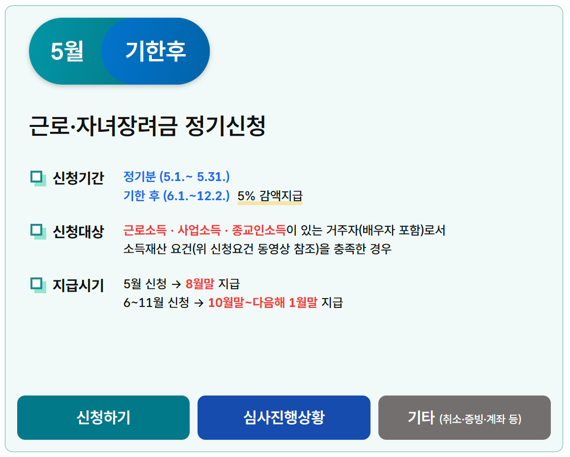 근로장려금, 2025년 달라진 기준과 신청 방법 총정리