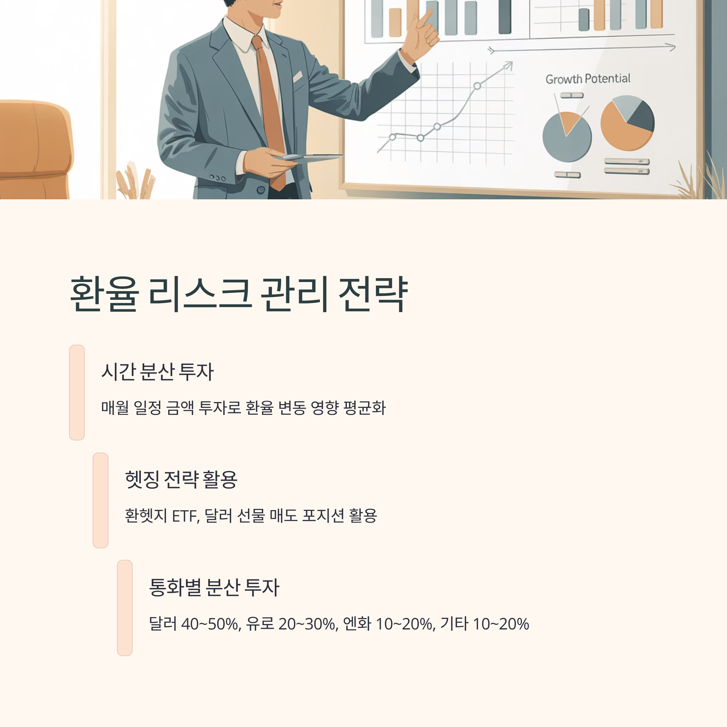 환율 리스크 관리 전략