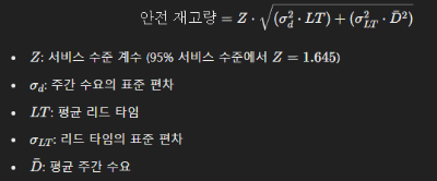 안전 재고 산출 대표 공식