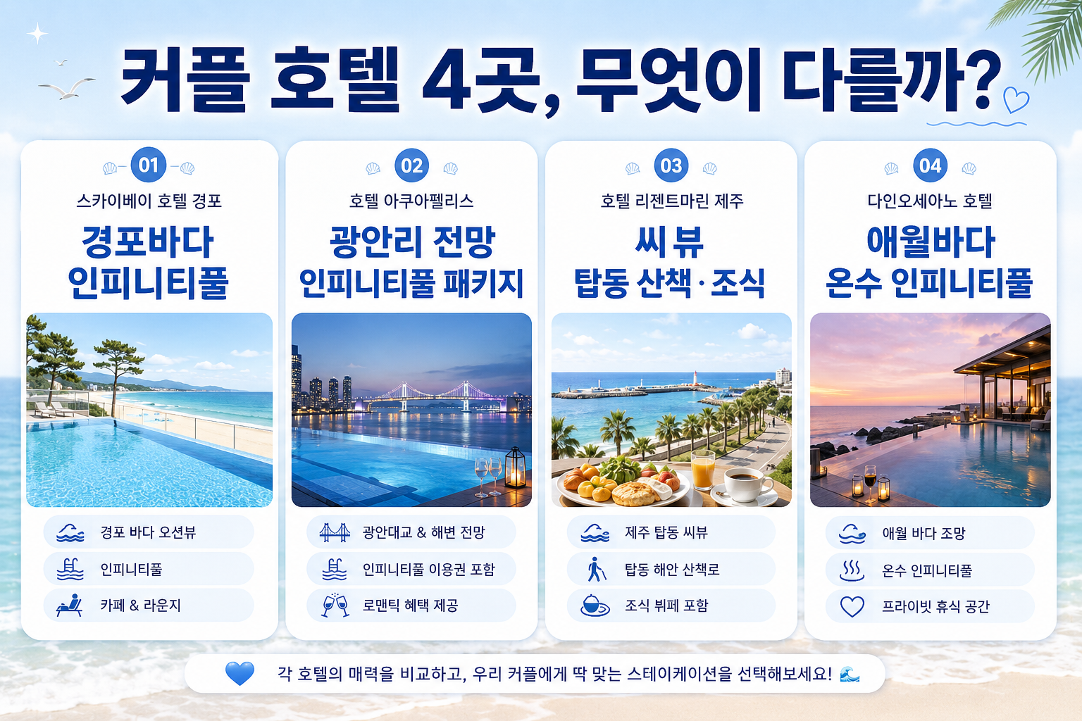 강릉 부산 제주 커플 호캉스 가성비 호텔 4곳의 오션뷰 수영장 조식 특징을 비교한 이미지