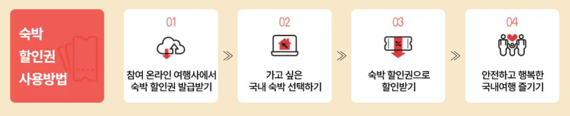 숙박세일페스타