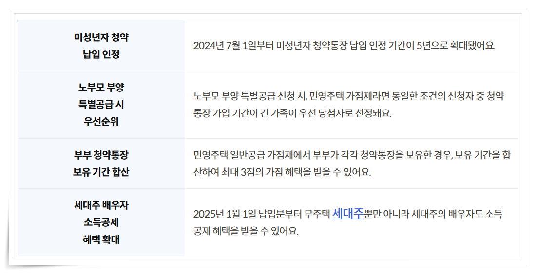 주택청약 통장 뜻, 납입 금액, 가입 방법, 34세 이하 청년 주택드림 청약통장