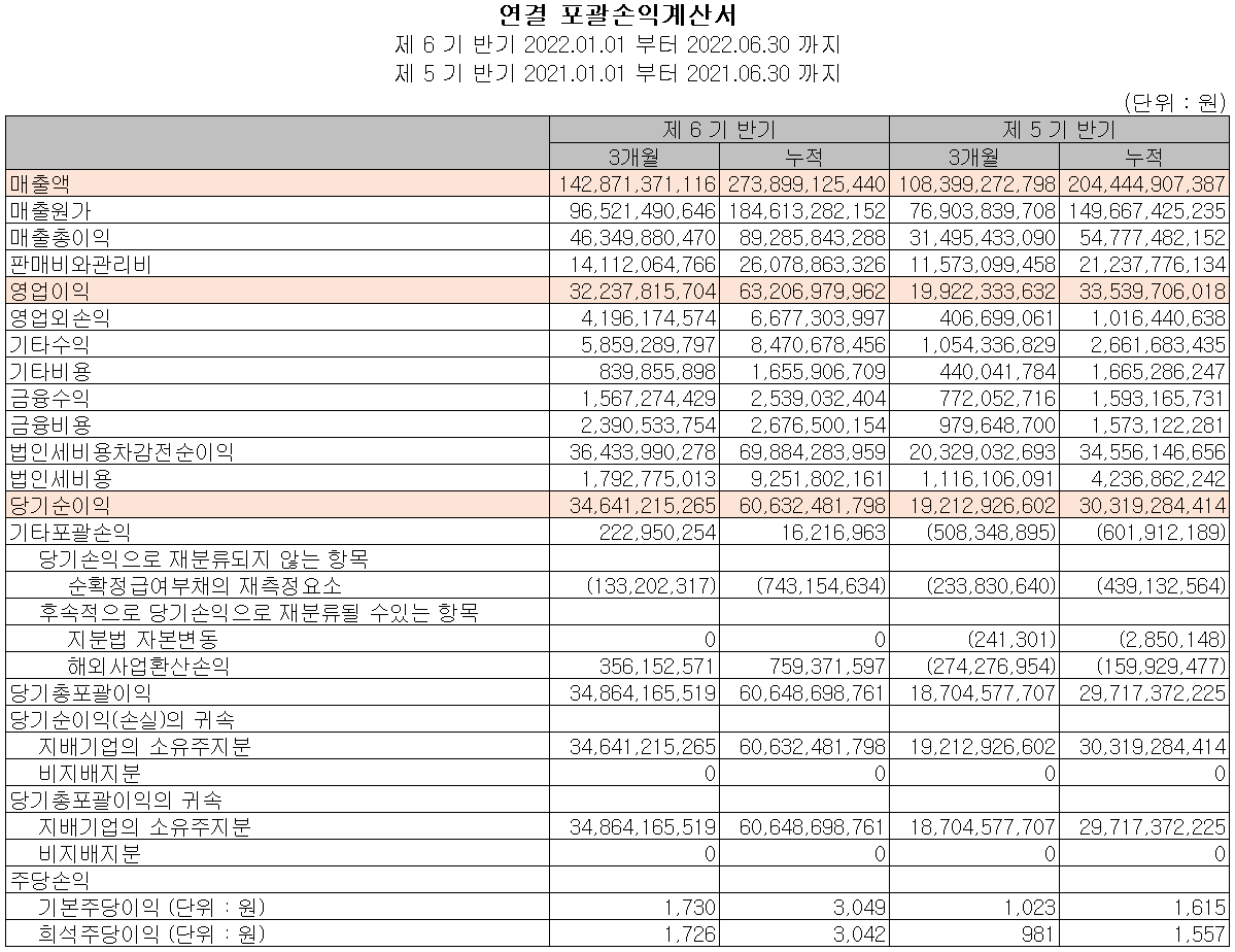 이녹스첨단소재 - 손익계산서