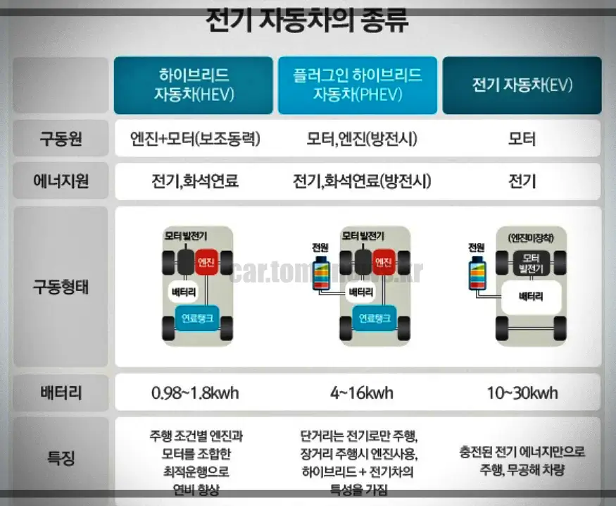 전기-자동차-종류