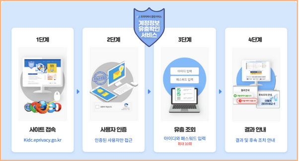 털린 내 정보 찾기 이용