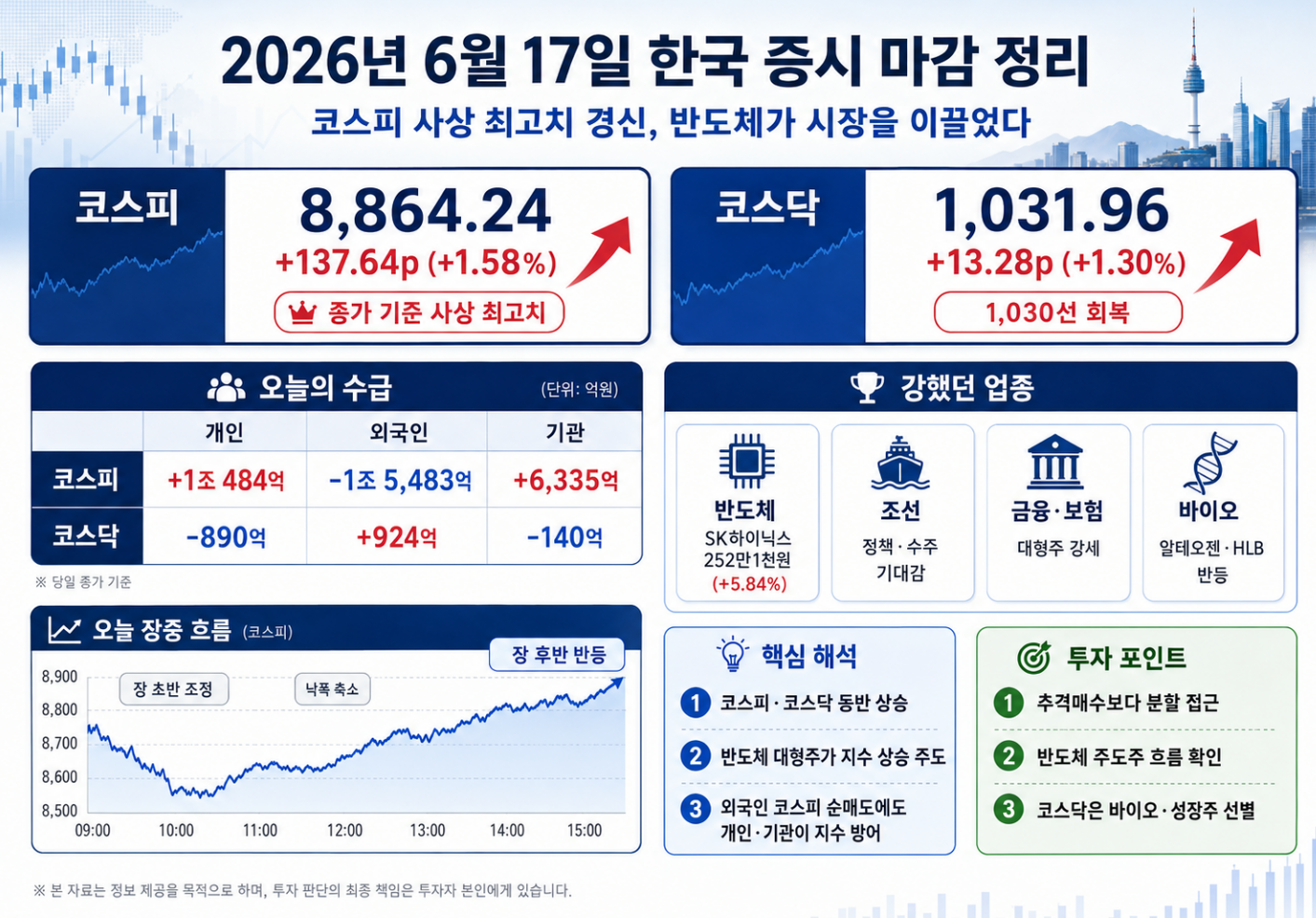 2026녀6월17일 한국 증시정리이미지