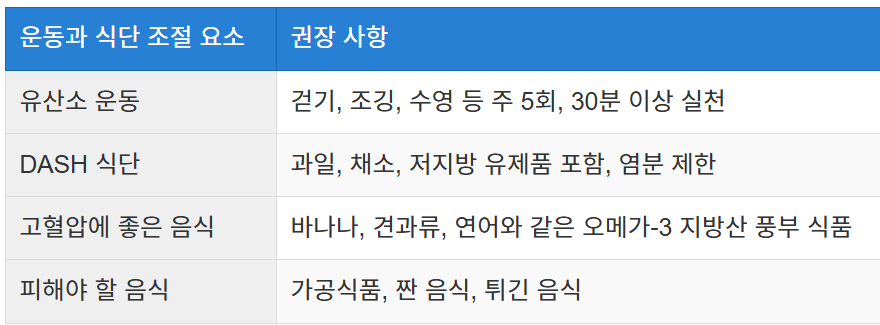 운동과 식단 조절