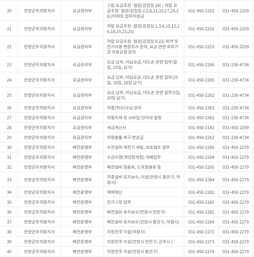 한국전력공사 경기도 남부 사업소 전화번호 (한전 지사 고객센터 연락처)