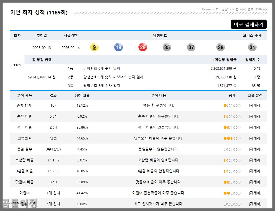 1190회차 예측 로또369 무료번호 동일끝수와 색상통계 분석3