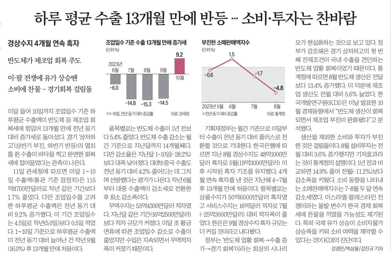 10월 12일 목 경제뉴스 부동산뉴스 신문스크랩