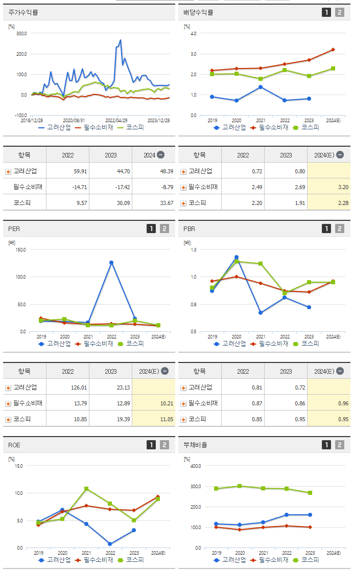 고려산업_섹터분석