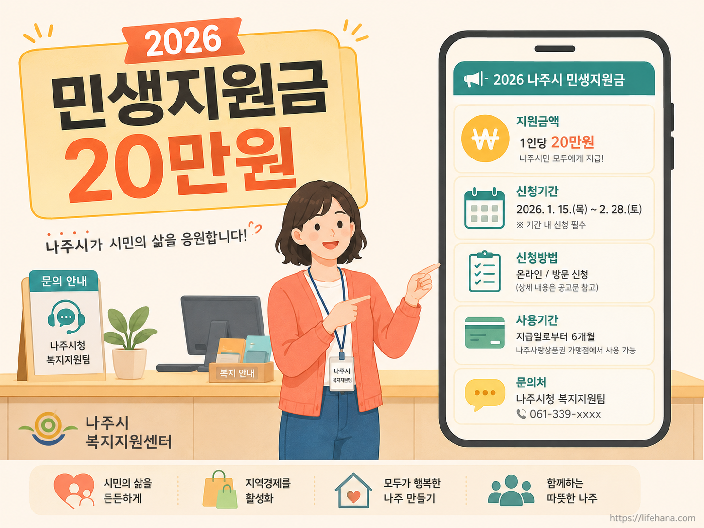 2026 나주시 민생회복지원금 20만원 지급 안내 메인 인포그래픽