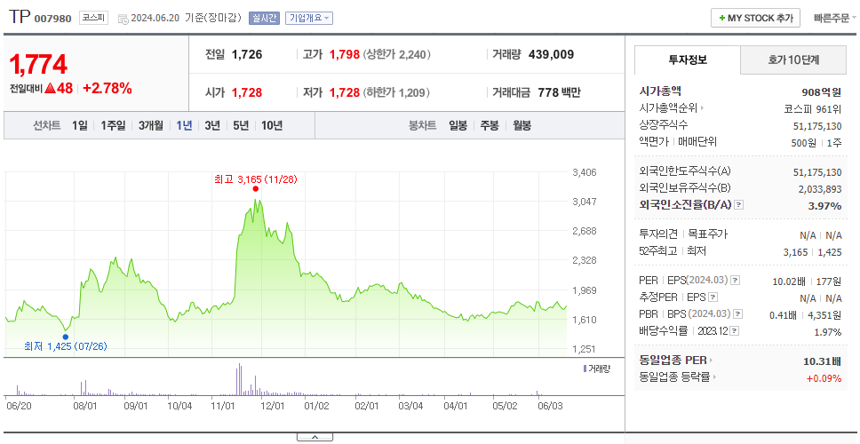 TP_주가