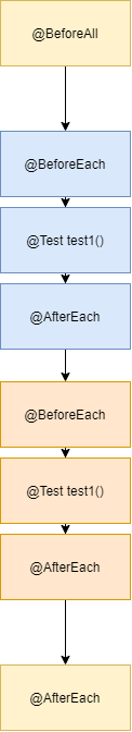 test_sequence