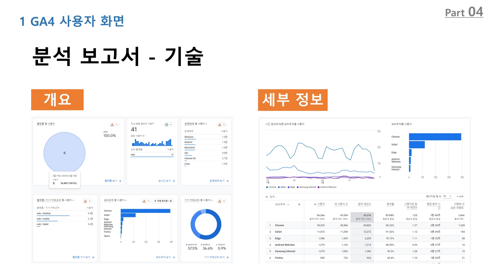GA4 기술 보고서