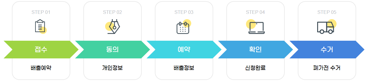 접수절차