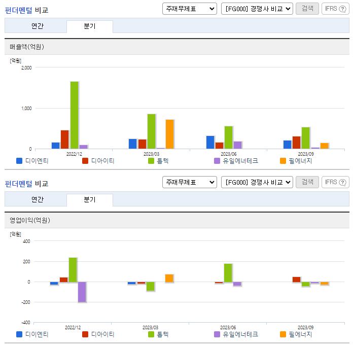 디이엔티_업종분석