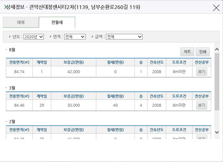전월세 정보